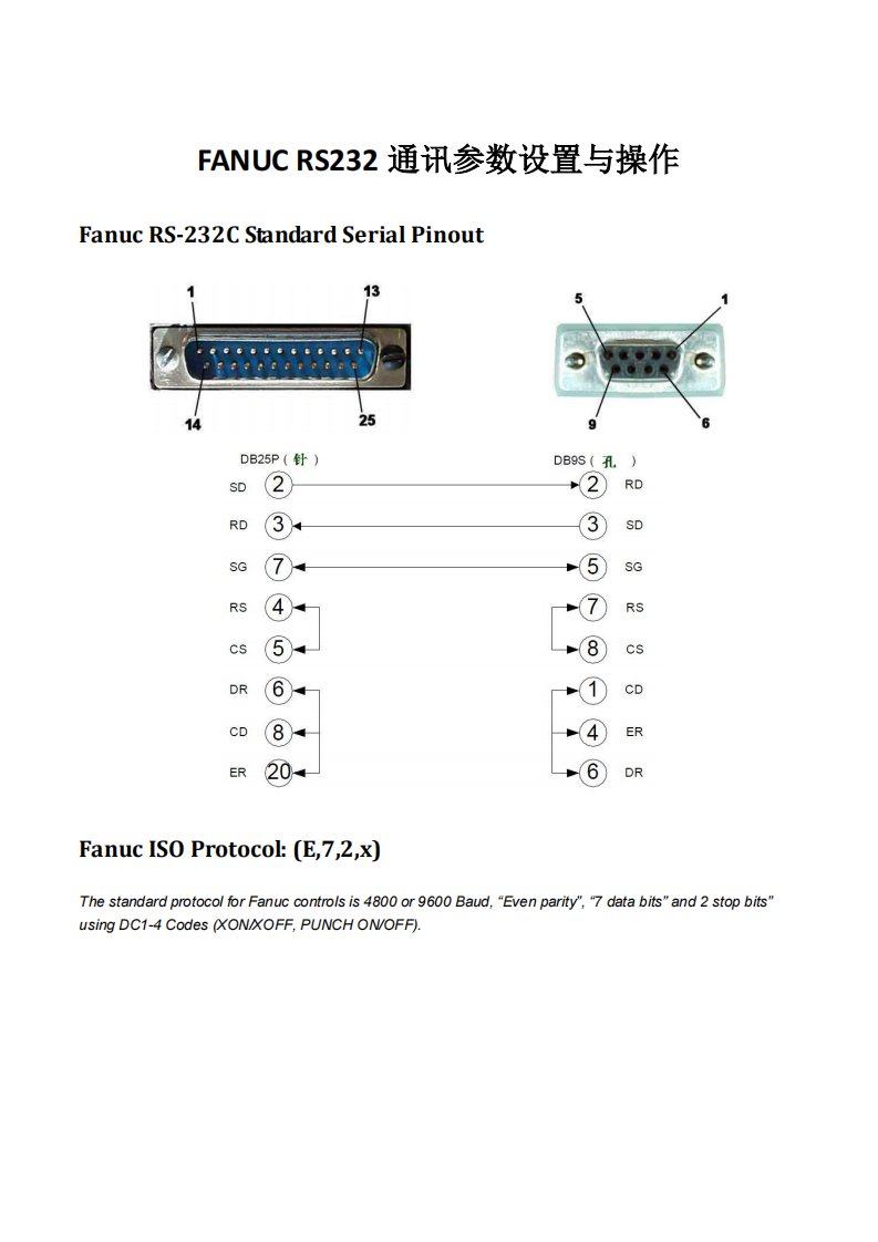 FANUC-RS232通讯参数设置与操作