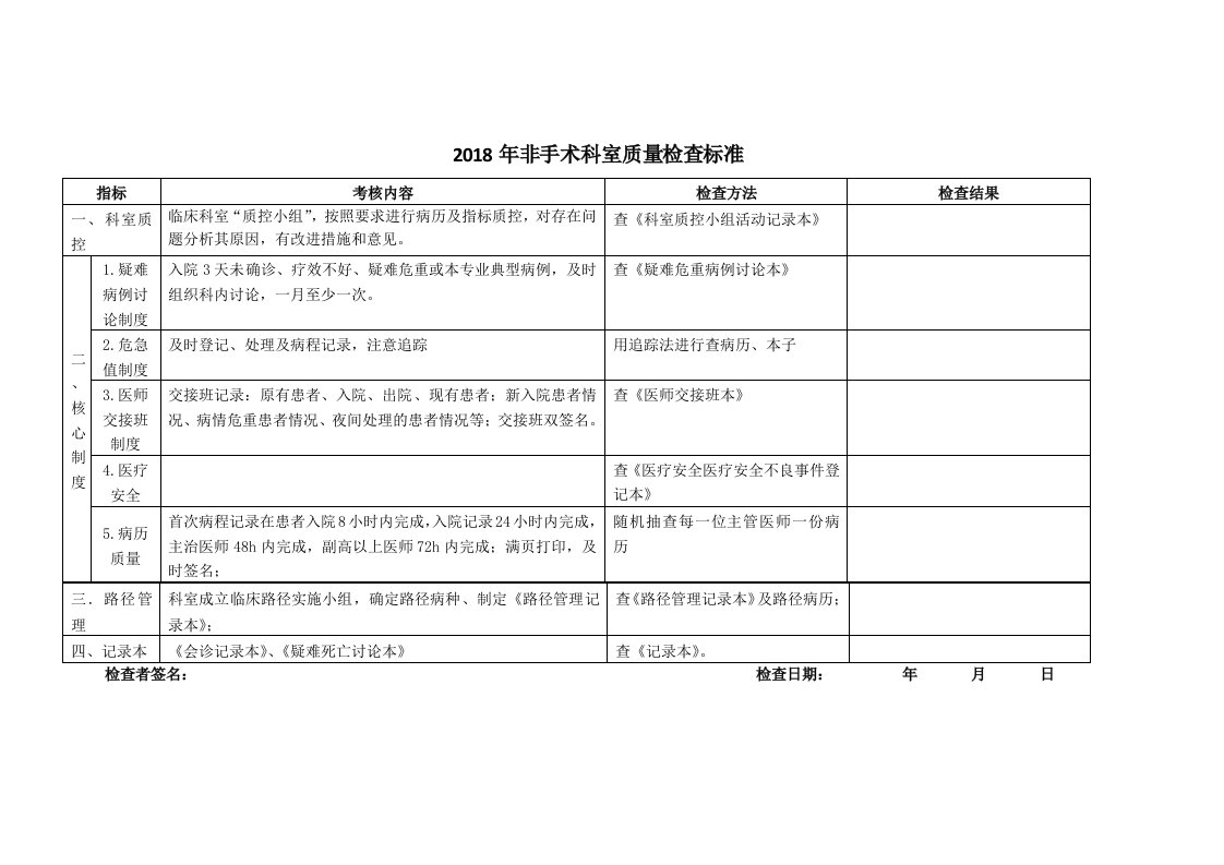 临床科室质量考核标准