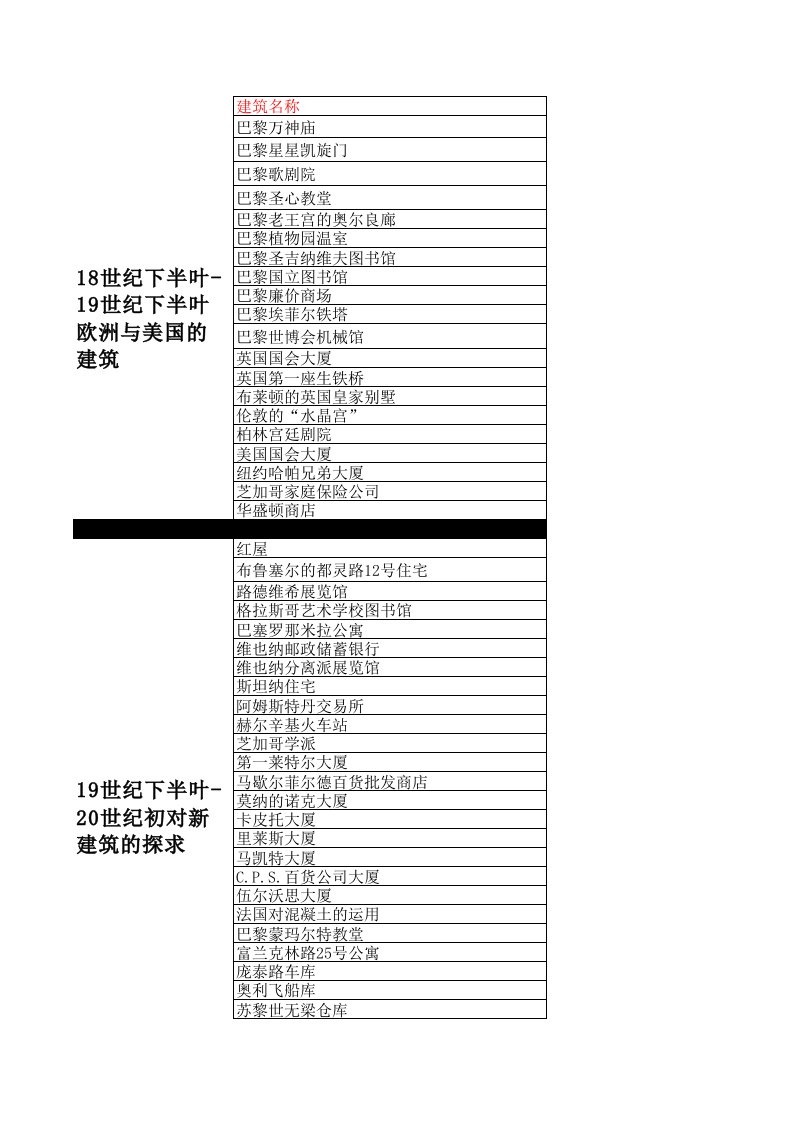 建筑工程管理-外国近代建筑史