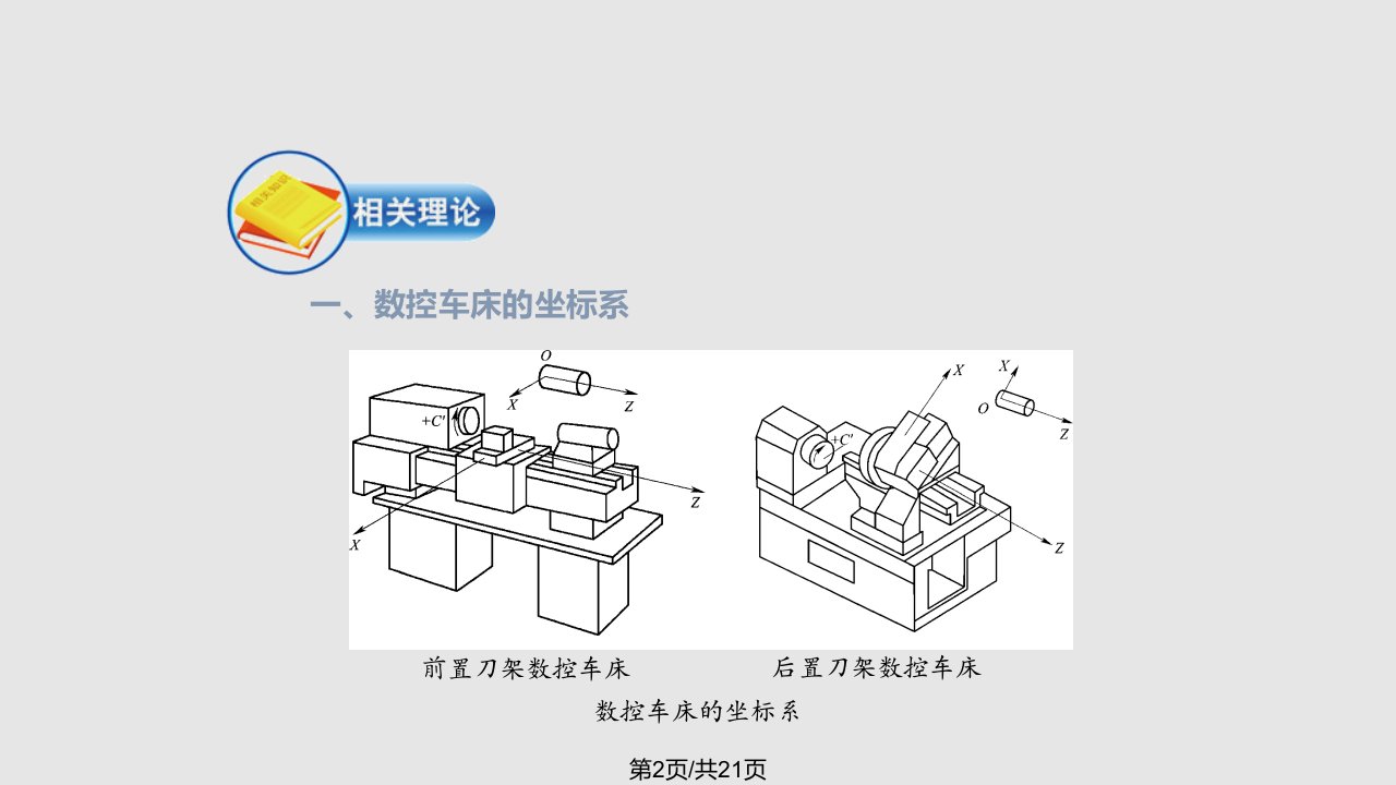 数控车床的坐标系