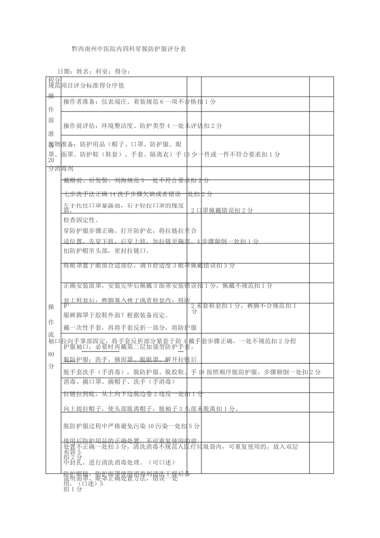 穿脱防护服评分标准(1)(1)