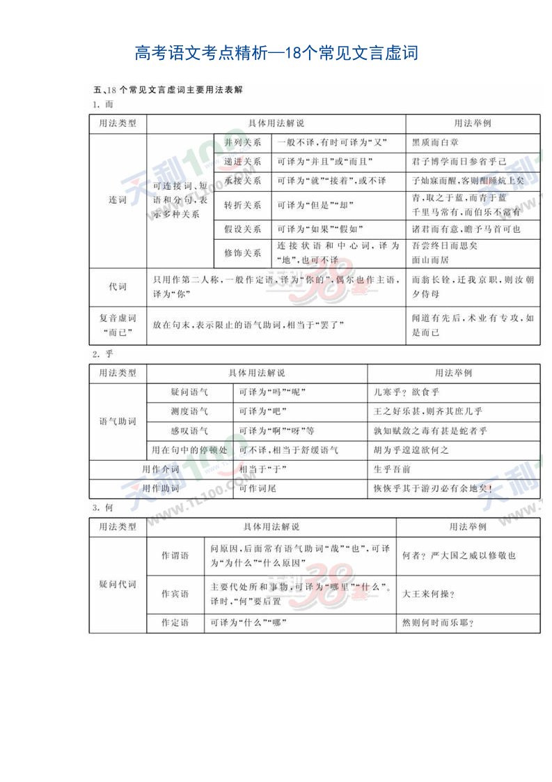 高考语文考点精析-18个常见文言虚词1