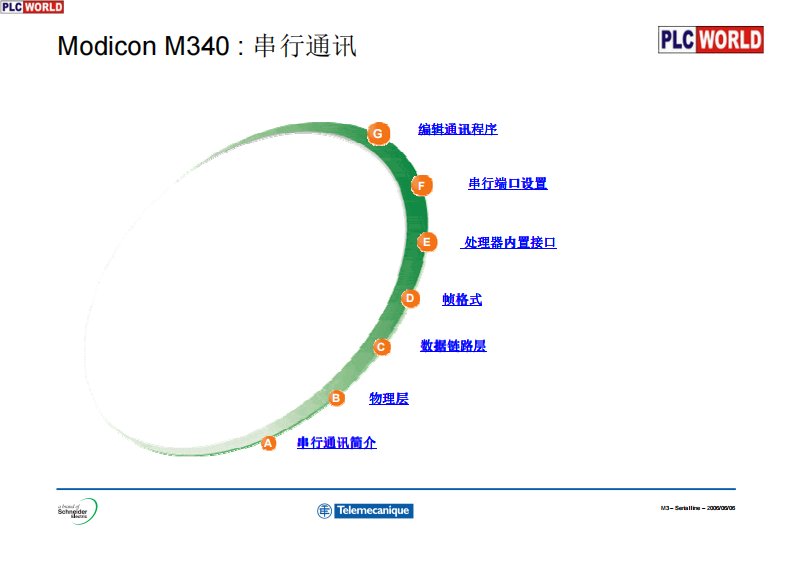 《施耐德modbus