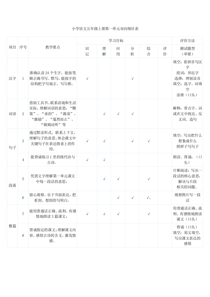 小学语文五年级上册第一单元双向细目表