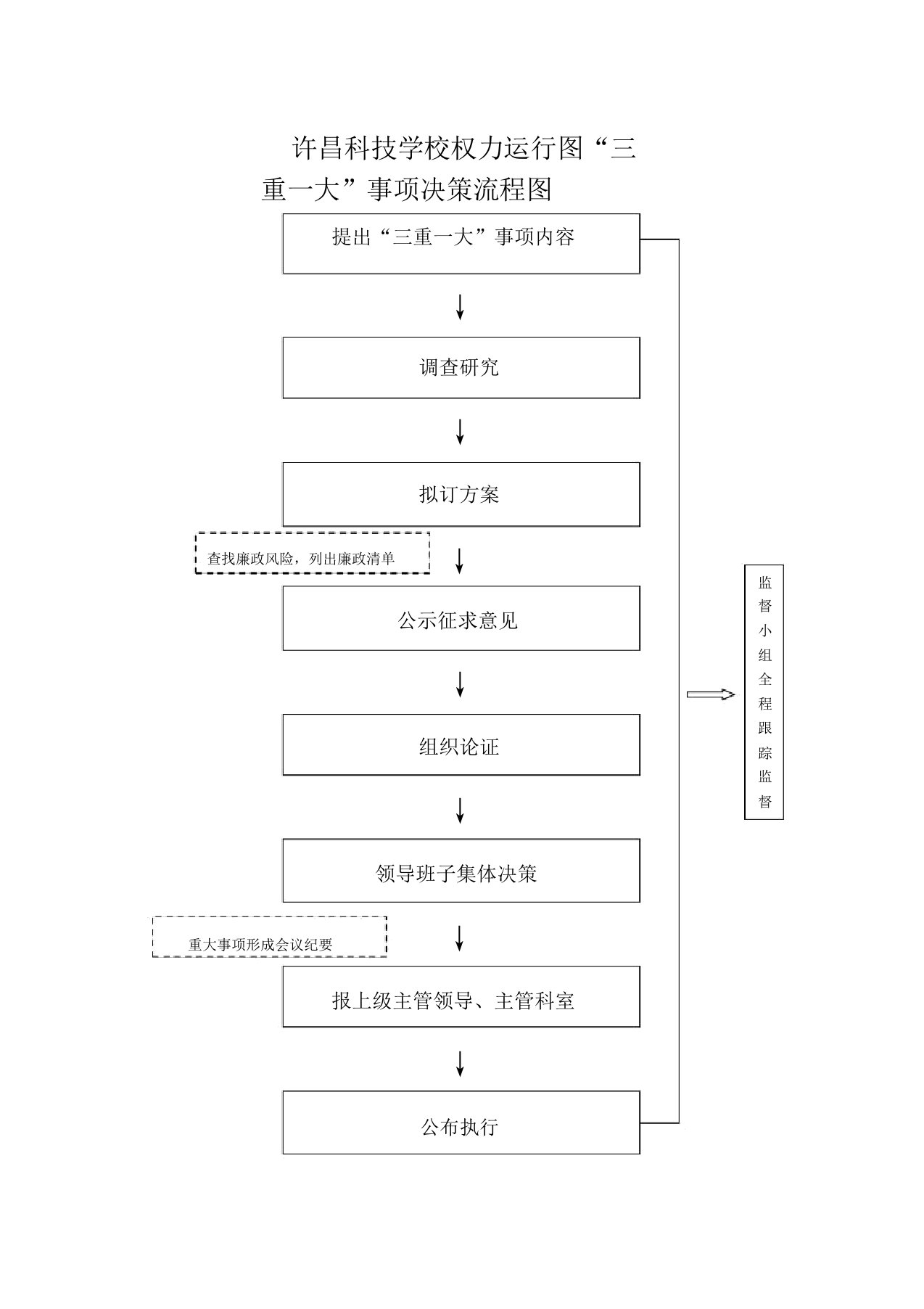 学校权力运行流程图