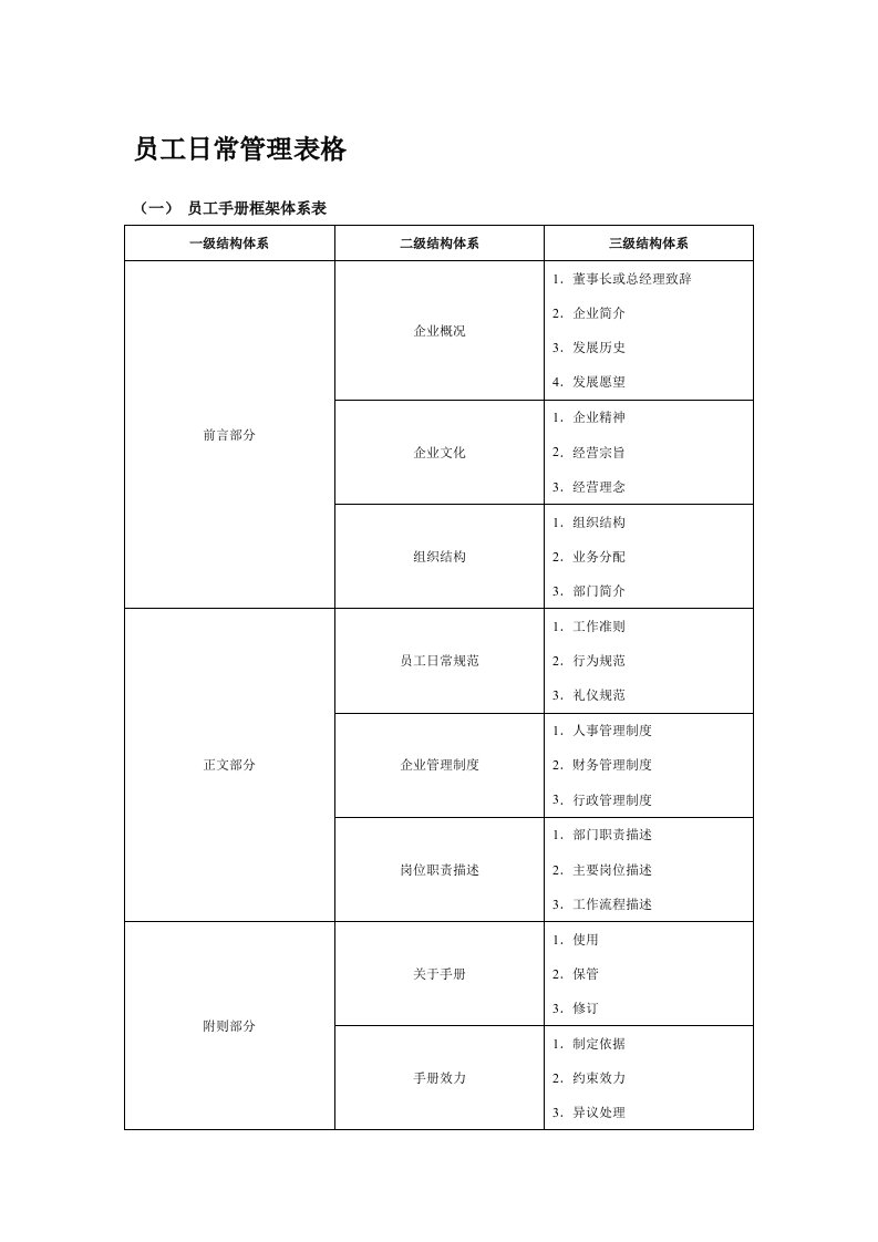 员工日常管理表格