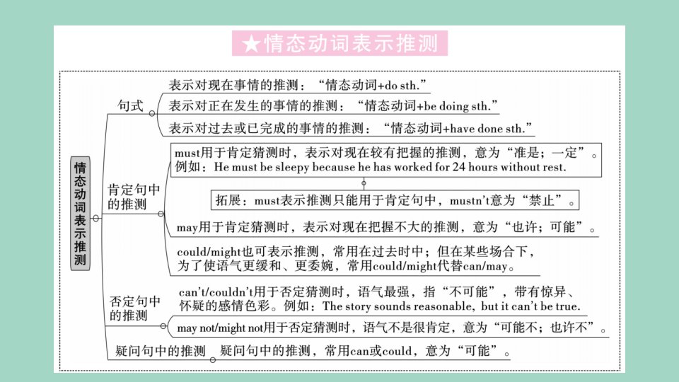 山西专版2022秋九年级英语全册Unit8ItmustbelongtoCarla单元语法专项习题课件新版人教新目标版