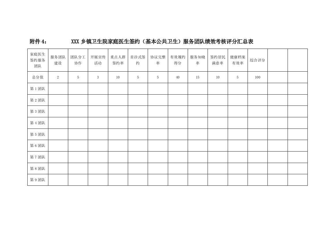 5、附件4乡镇卫生院家庭医生签约（基本公共卫生）服务团队绩效考核评分汇总表