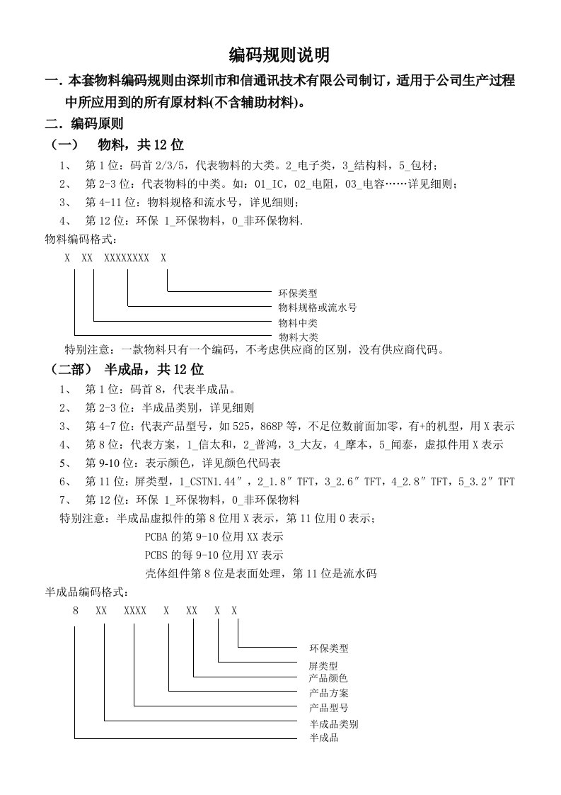 物料编码规则与细则