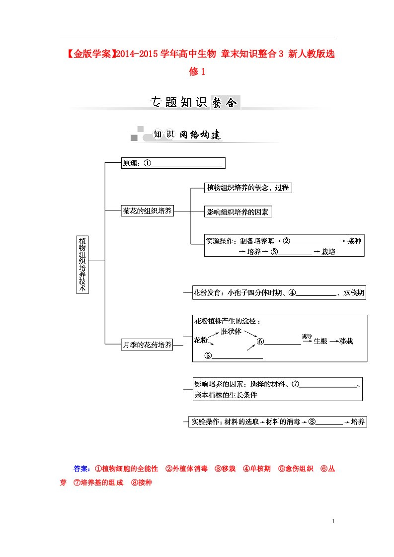 高中生物