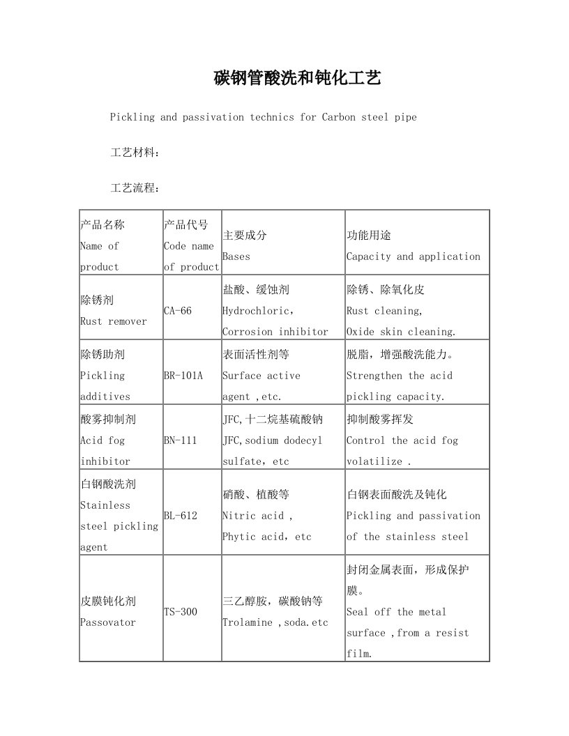 碳钢管酸洗和钝化工艺