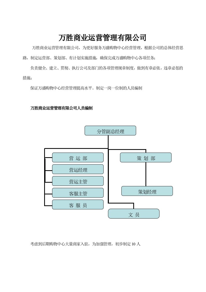 万胜商业管理有限公司部门职能及岗位编制