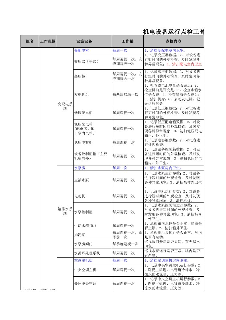 设备设施保养工时测算