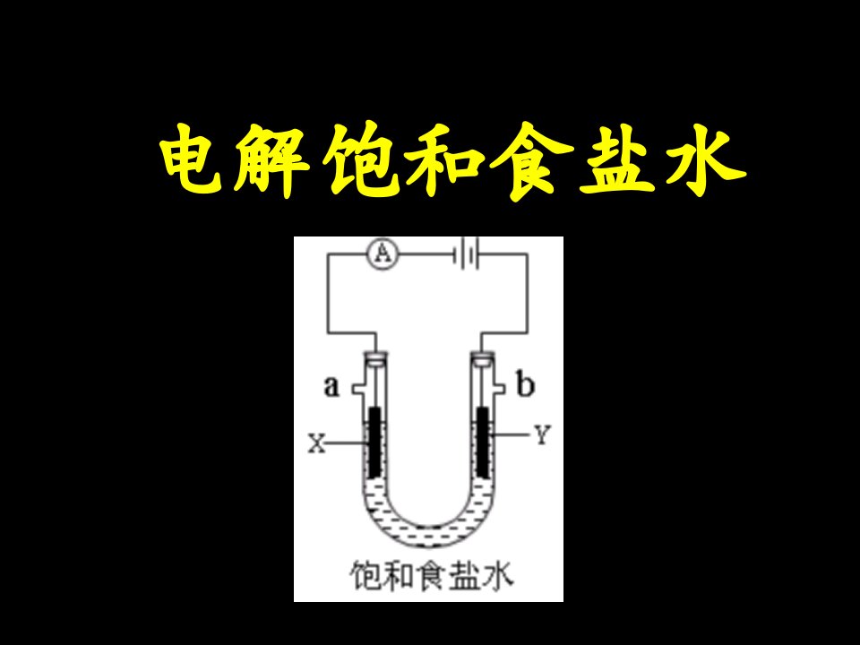 电解饱和食盐水专题-课件（PPT·精·选）