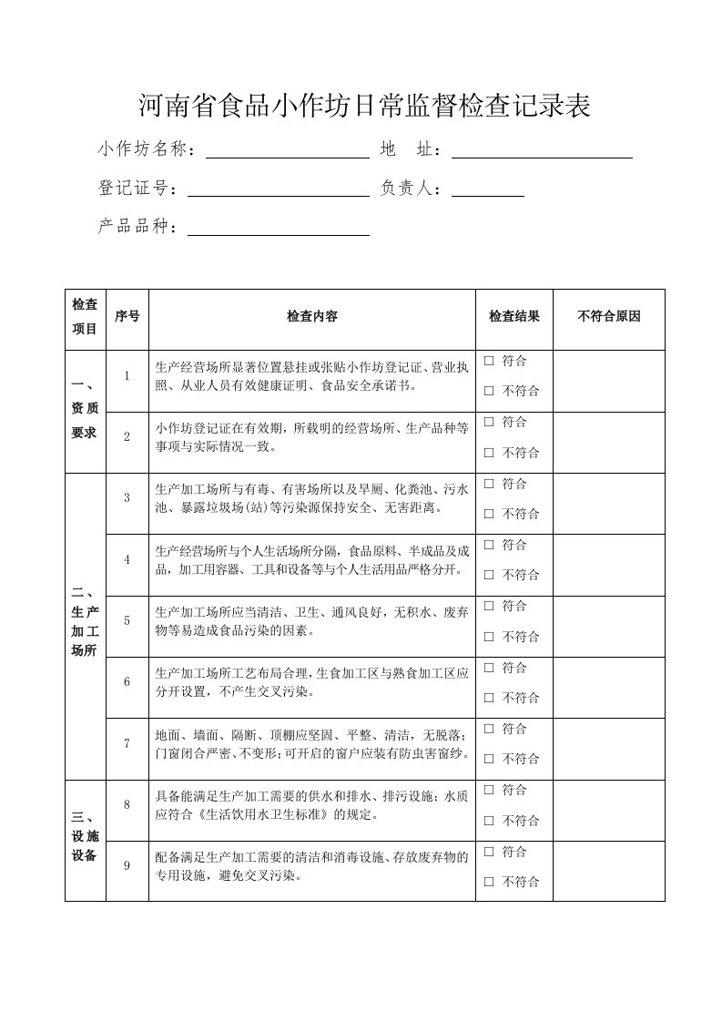 河南省食品小作坊日常检查记录表