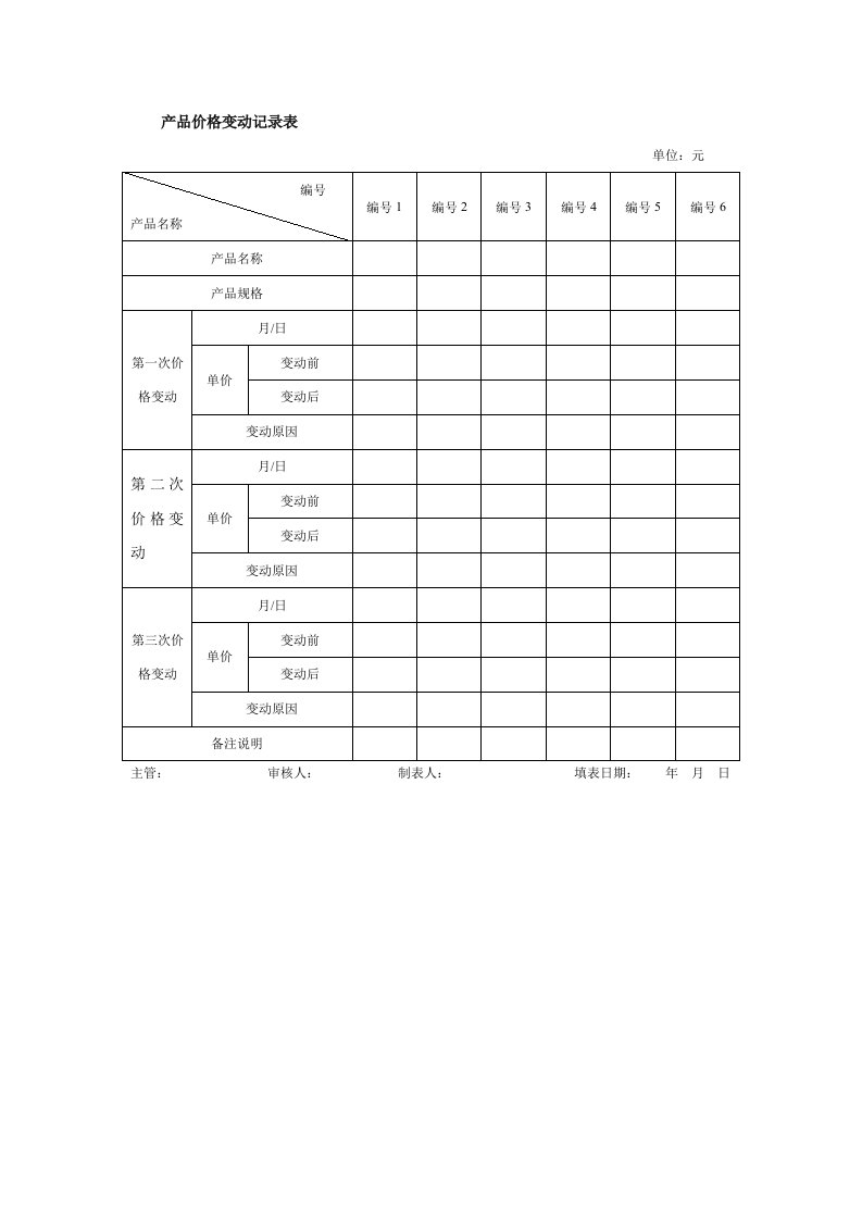 产品管理-产品价格变动记录表