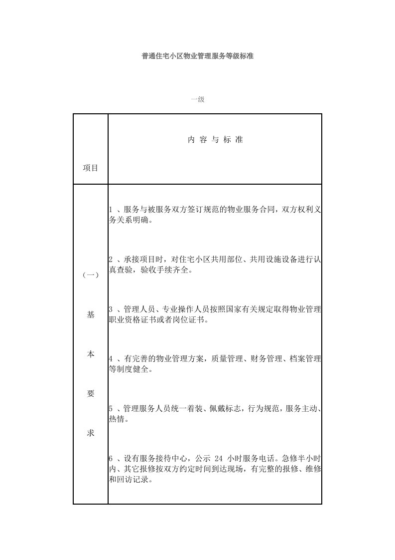 普通住宅小区物业管理服务等级标准最新版