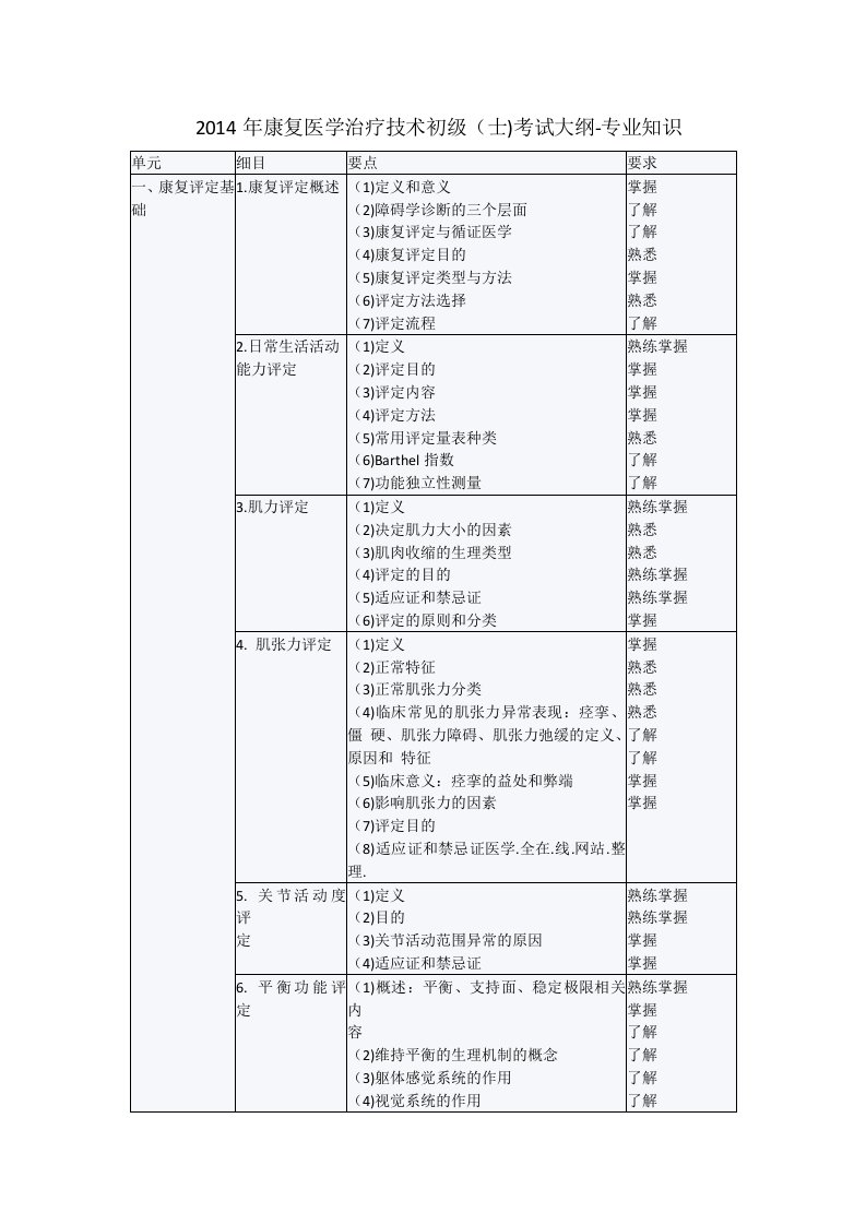 康复医学治疗技术初级士考试大纲-专业知识