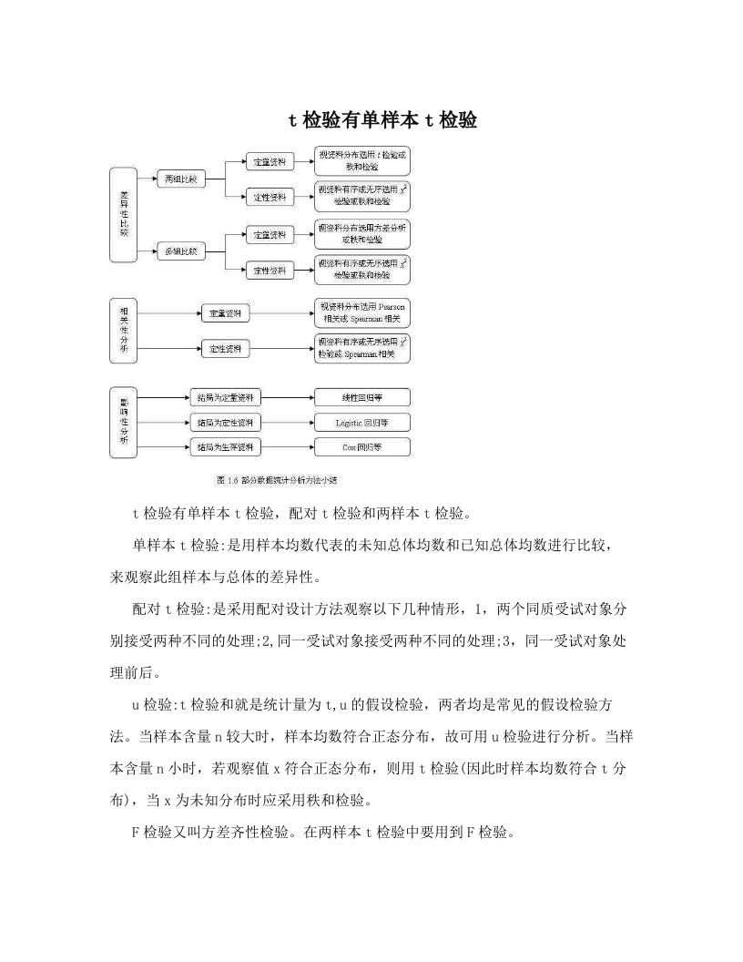 bnoAAAt检验有单样本t检验