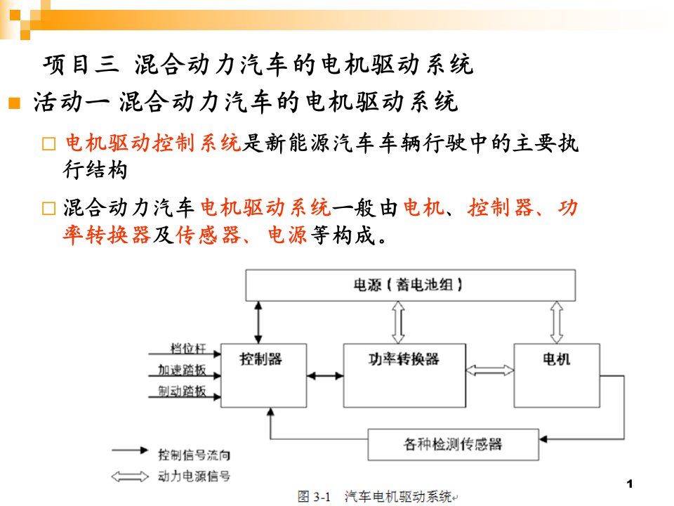 混合动力汽车的电机驱动系统ppt课件