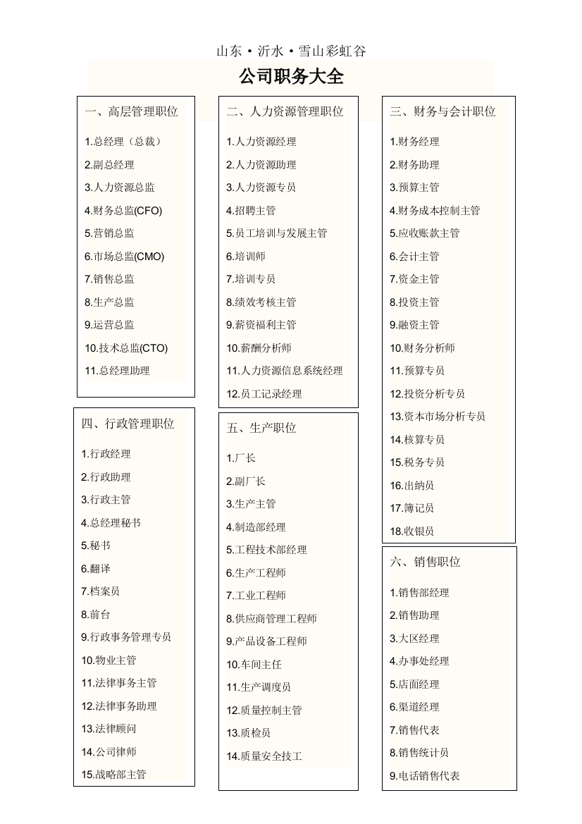 公司职务名称大全12