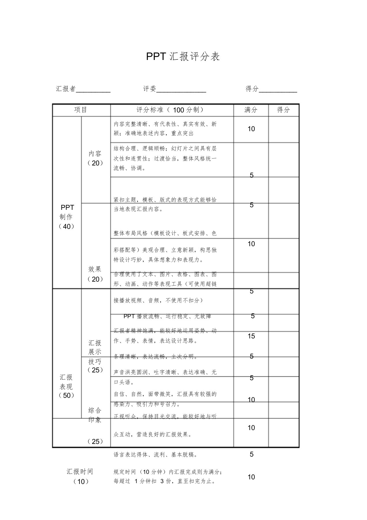 PPT汇报评分表课件