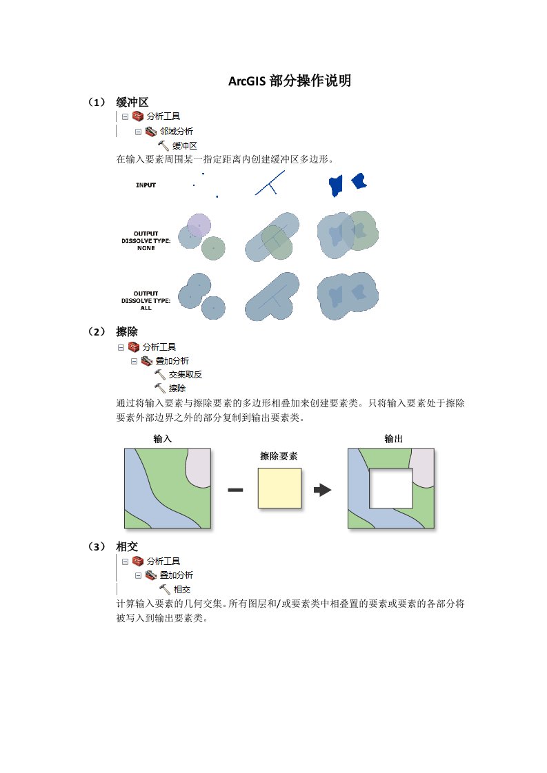 ArcGIS部分操作命令