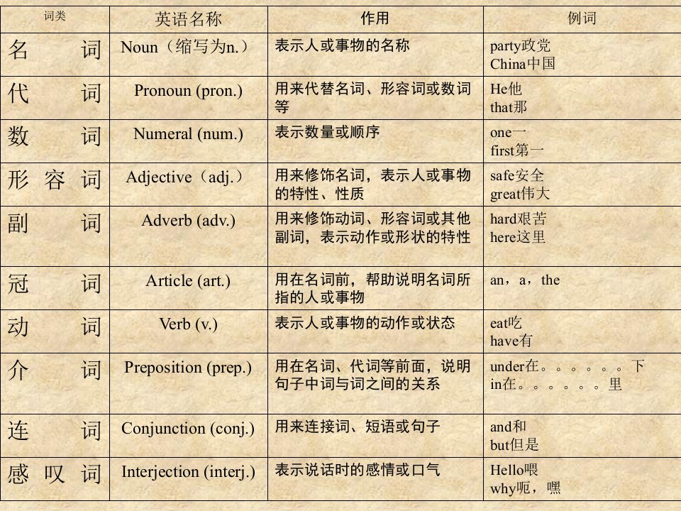 英语冠词完整版本课件ppt