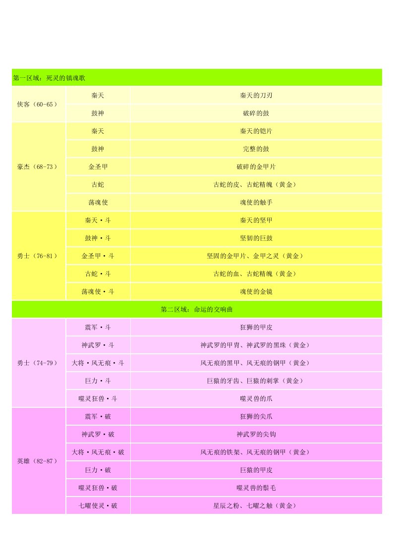 完美国际黄昏材料及出处