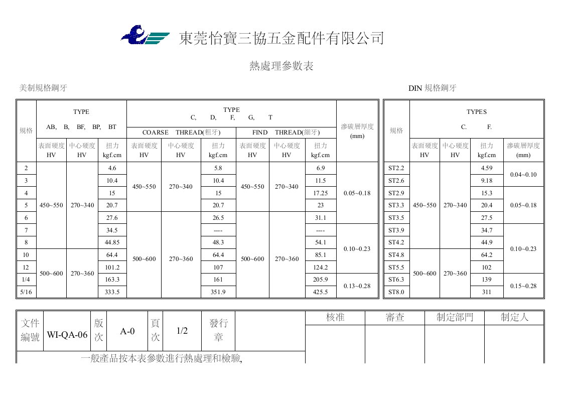 《TS16949三阶文件汇编》怡宝三协五金配件公司(149个文件)WI-QA-06(熱處理參數表)-五金塑胶