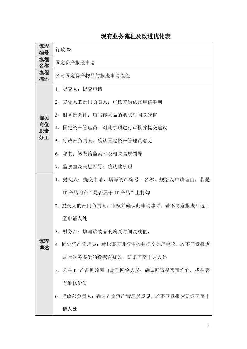 行政流程08—固定资产报废变现