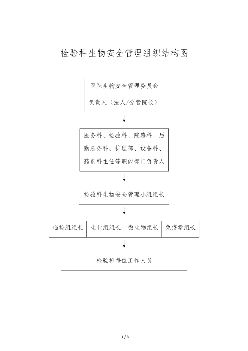 (完整版)生物安全组织管理和相应的组织图