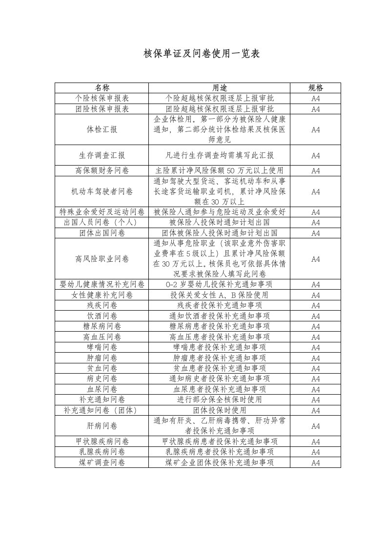 中国人寿核保单证及问卷样稿