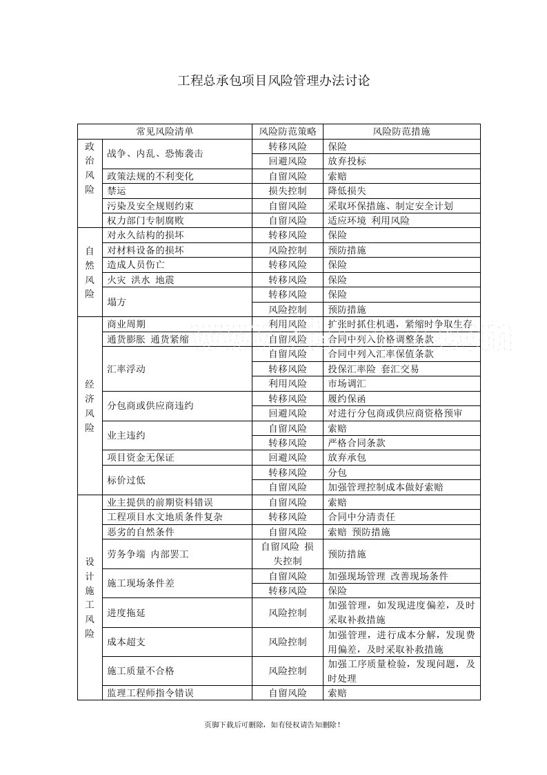 工程总承包项目风险清单