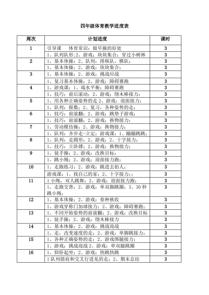 小学四年上册体育教案全册(1)