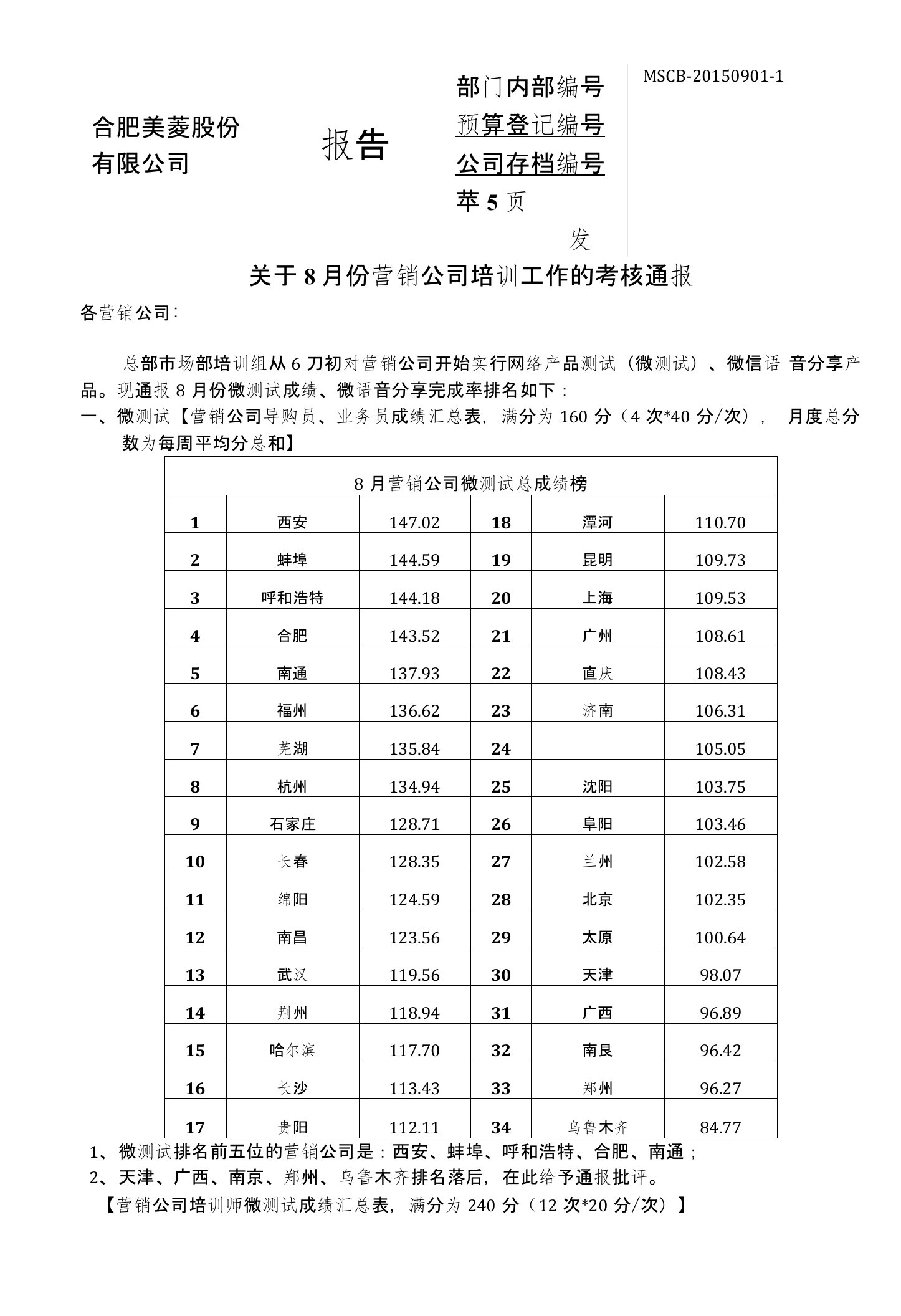 关于8月份营销公司培训工作的考核通报