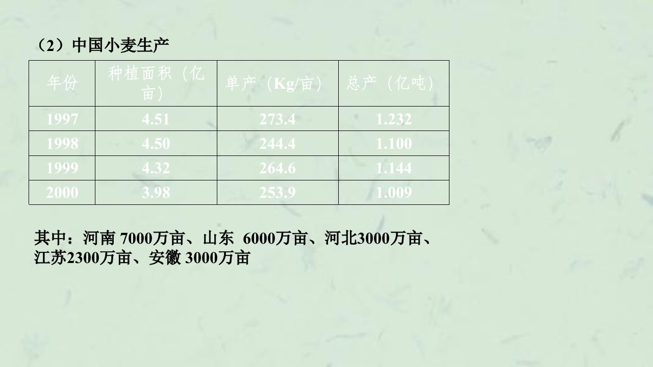 作物栽培学小麦栽培课件