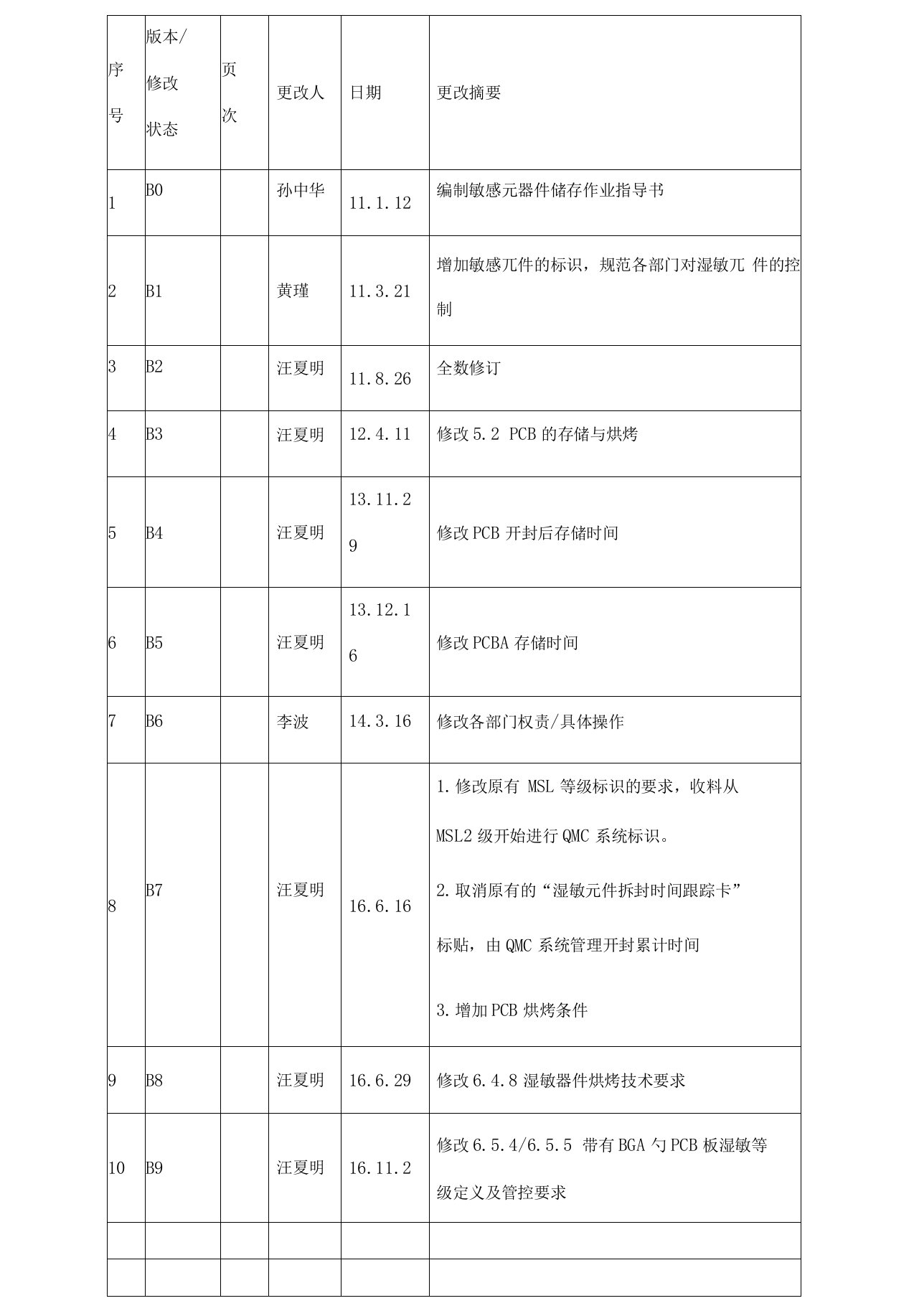 湿敏元器件及PCB、PCBA存储作业指导书