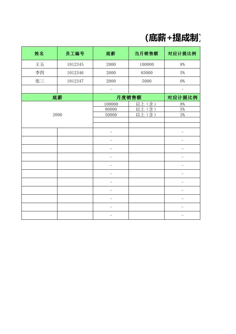 公司销售员工工资表格式（底薪+提成制）