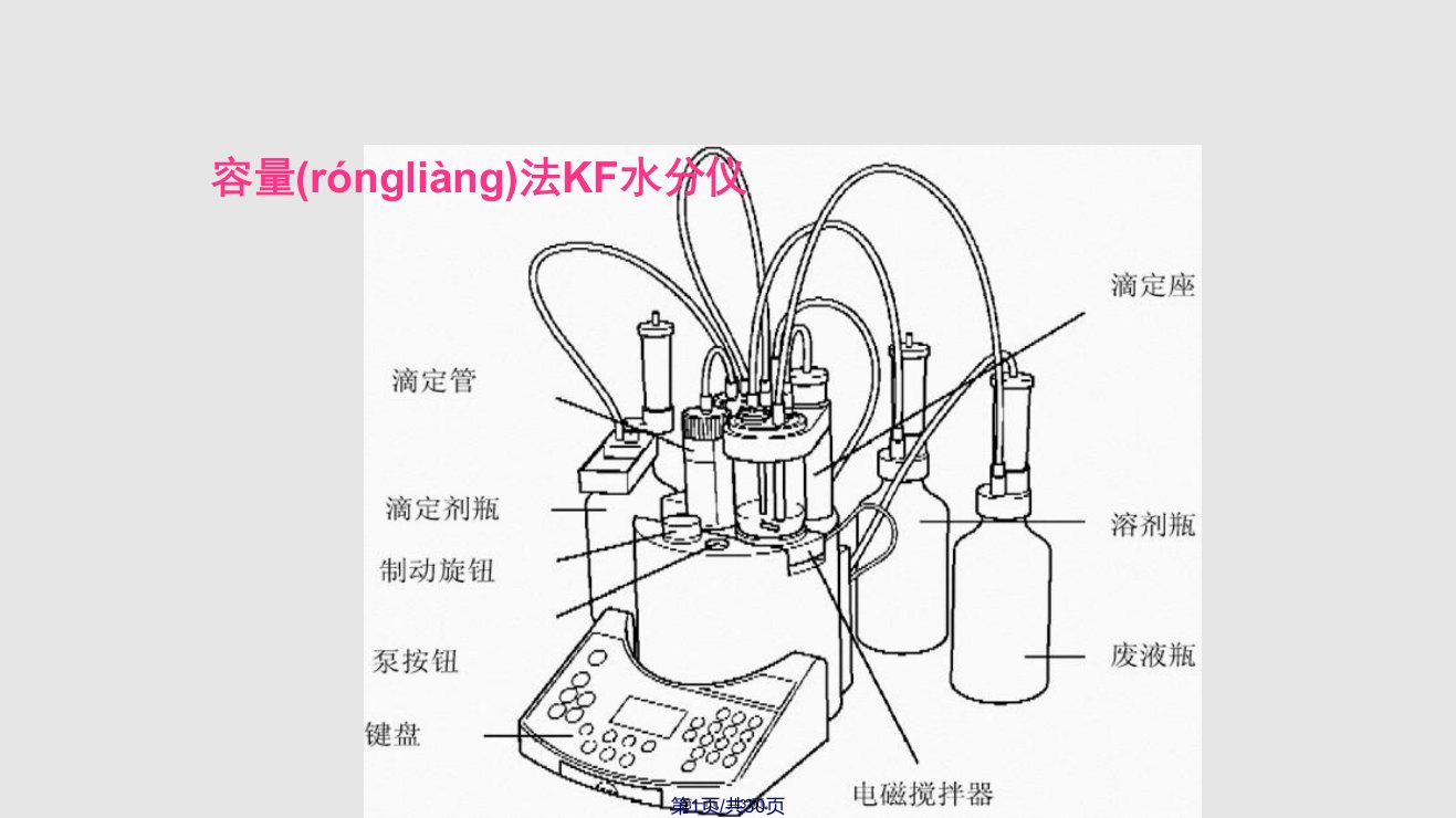 A卡尔费休水分测定仪培训剖析实用教案