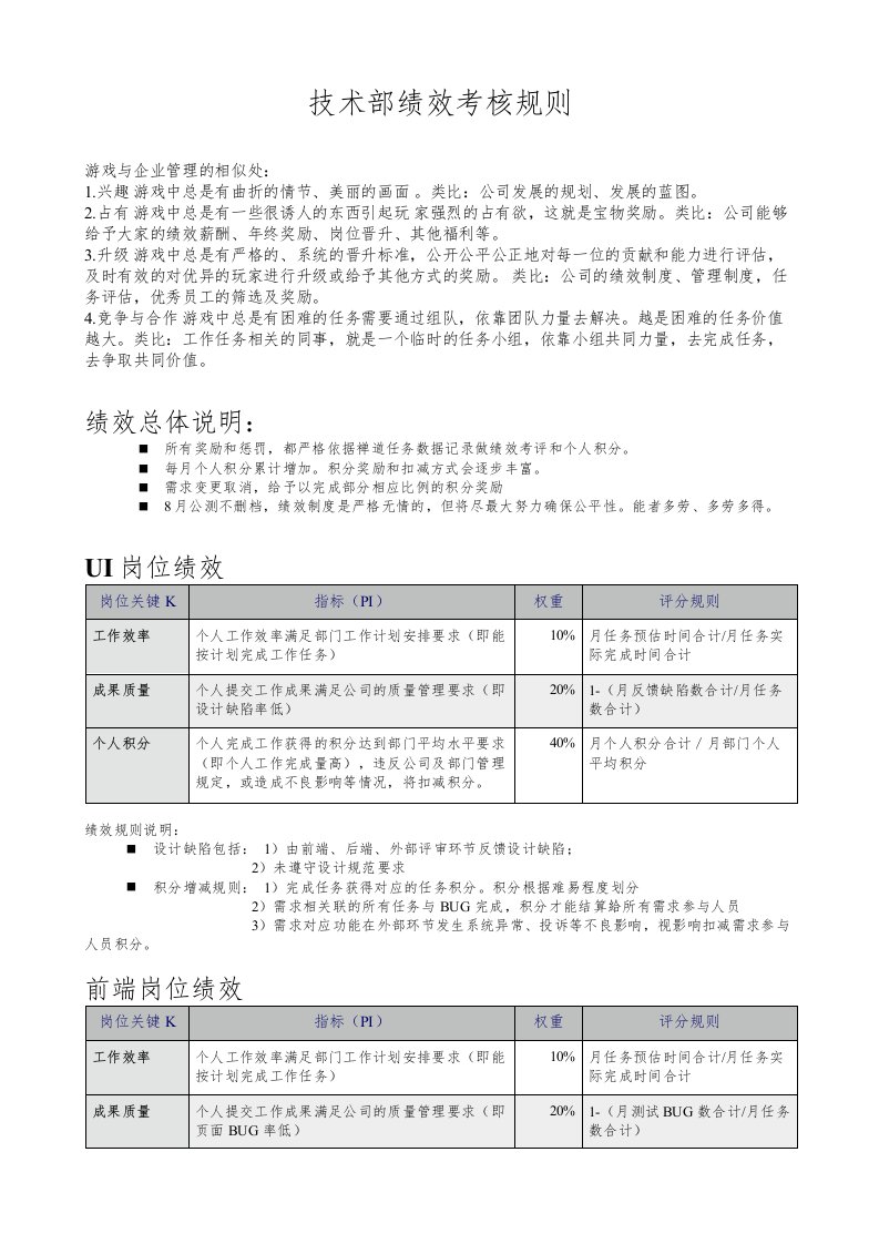 工程资料-互联网企业技术部绩效考核标准规则