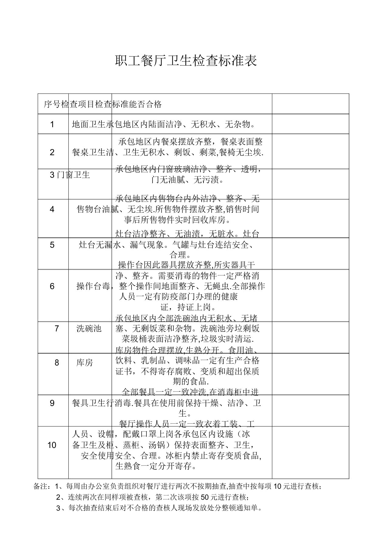 员工餐厅卫生检查标准表