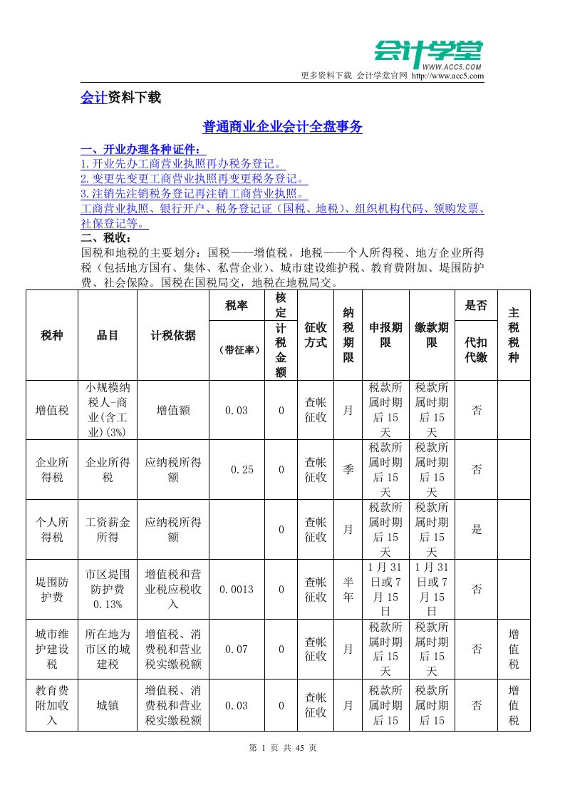 普通商业企业会计全盘实务整套流程