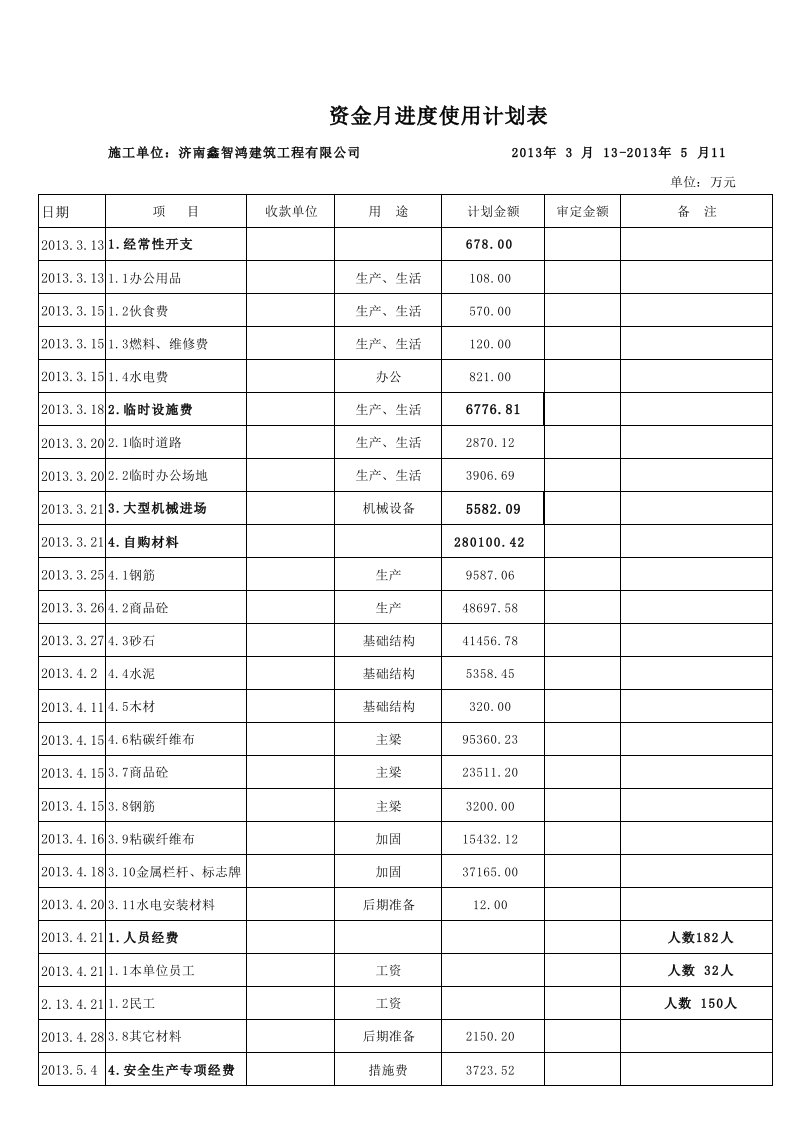 一般建筑工程项目资金月使用计划表