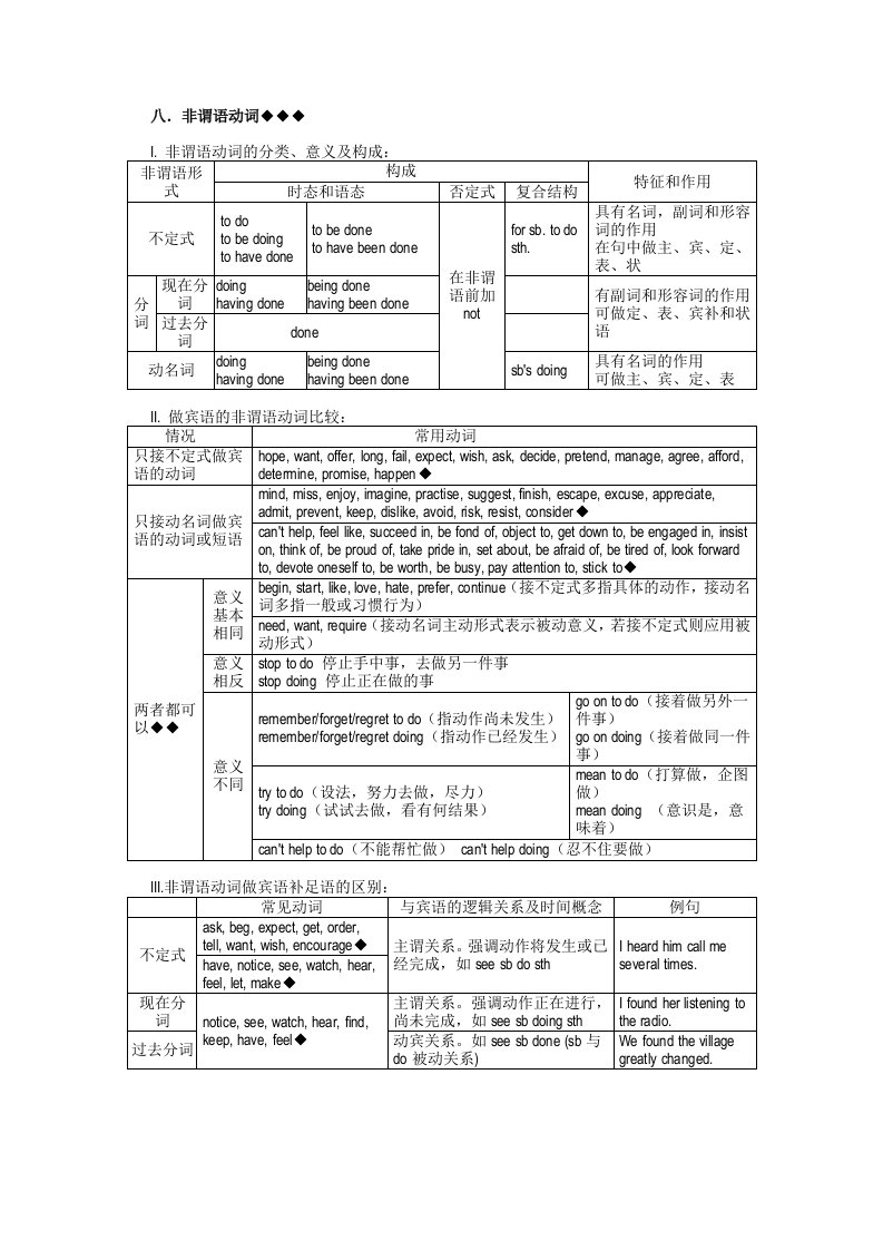 中考高考英语语法复习表格专题八非谓语动词(记忆版)(打印版)