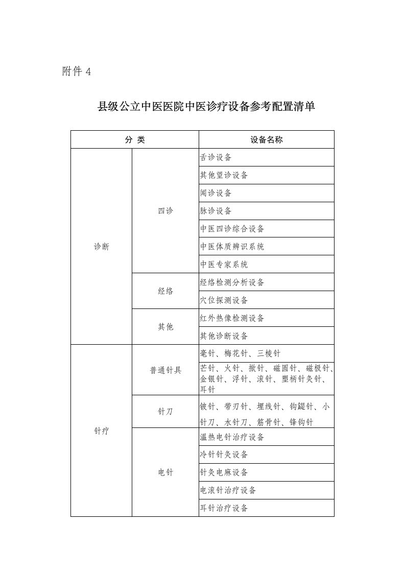 县级公立中医医院中医诊疗设备参考配置清单