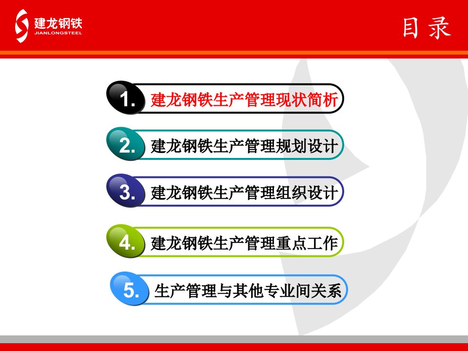 精选建龙钢铁集团生产管理专业分析及规划报告