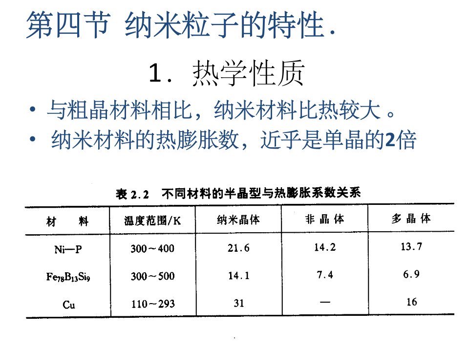 纳米粒子的特性ppt课件