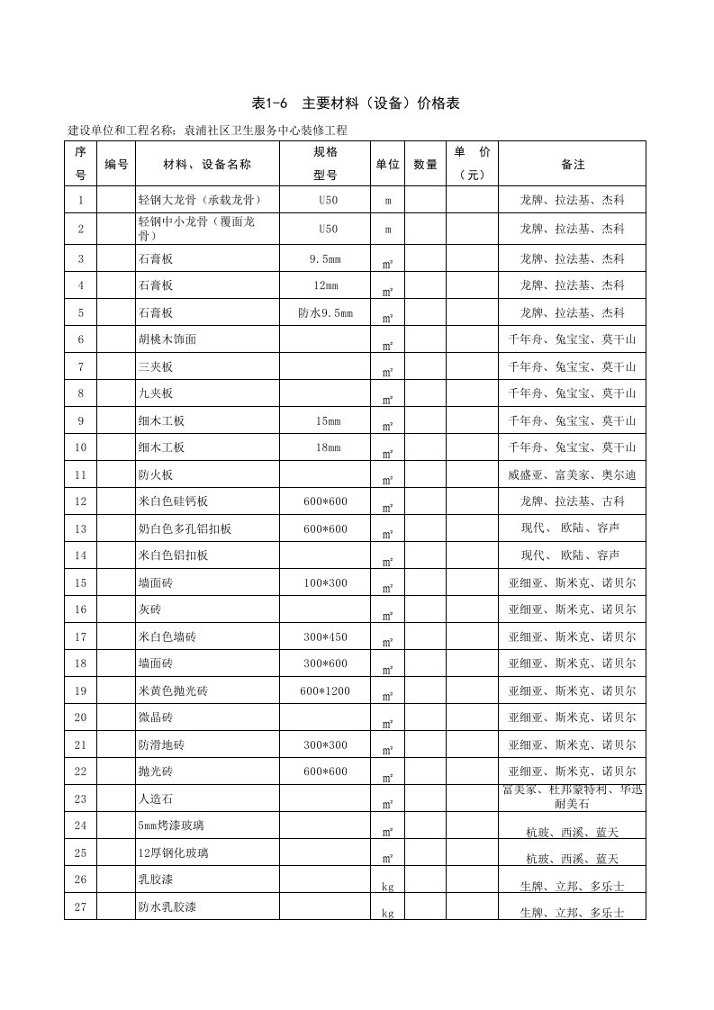 建筑工程管理-装修主材