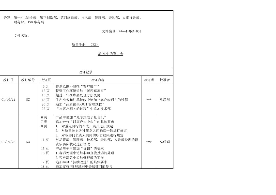 日资企业质量手册